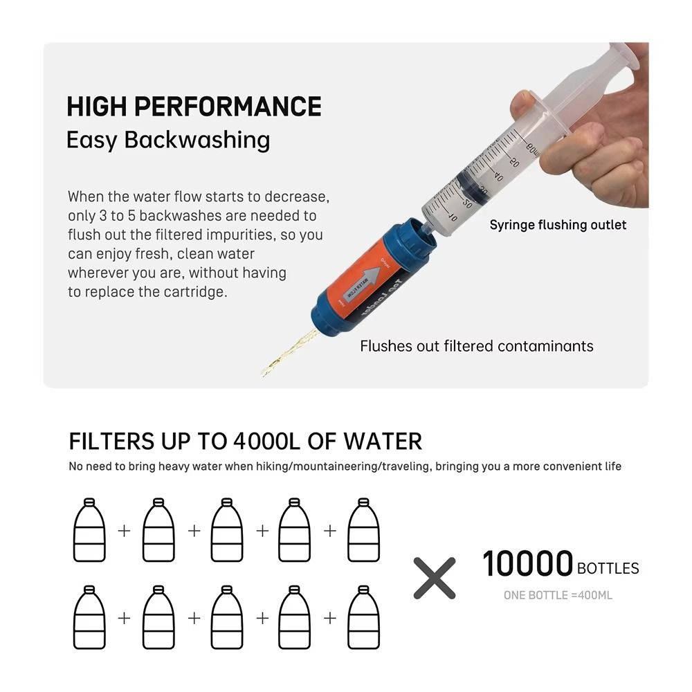 Mini Mini Su Filtresi Pipet Ar - Water Purification Straw incelemesi ve fiyatı